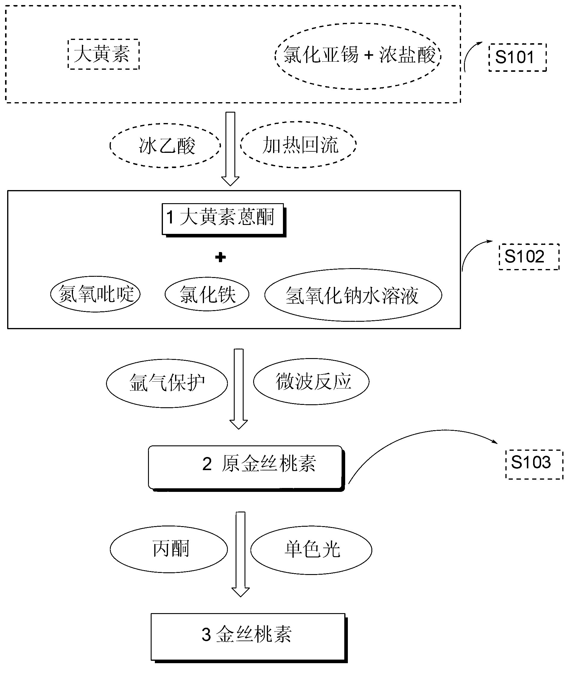 Efficient hypericin synthesizing method initiated by monochromatic light