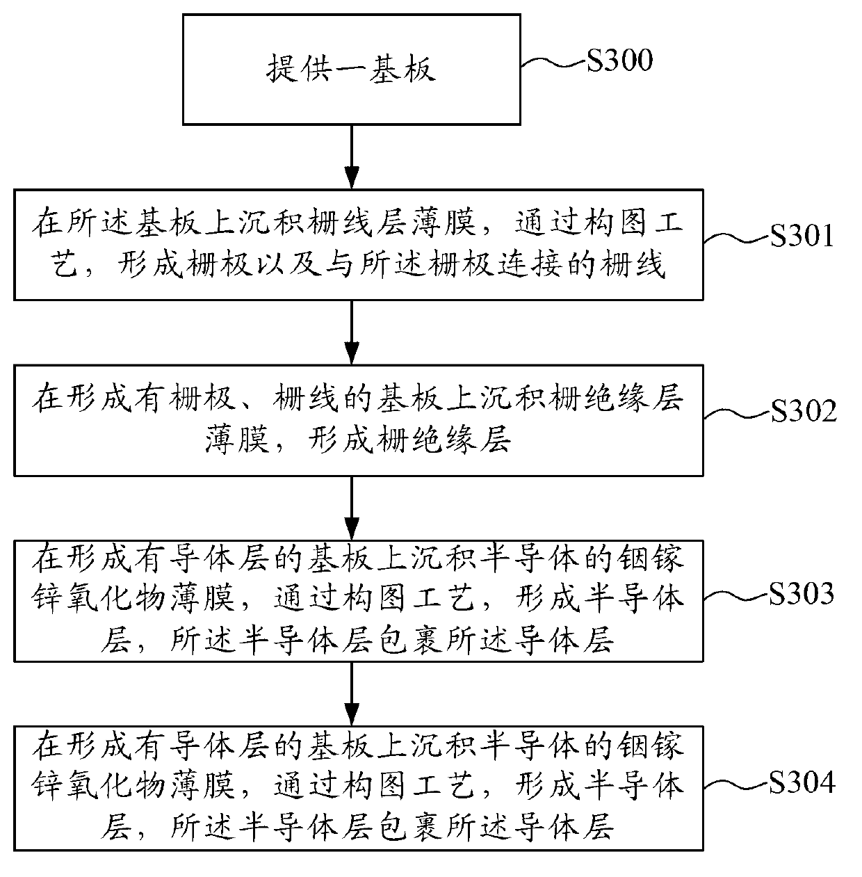 Array substrate and manufacturing method thereof and X ray flat plate detector