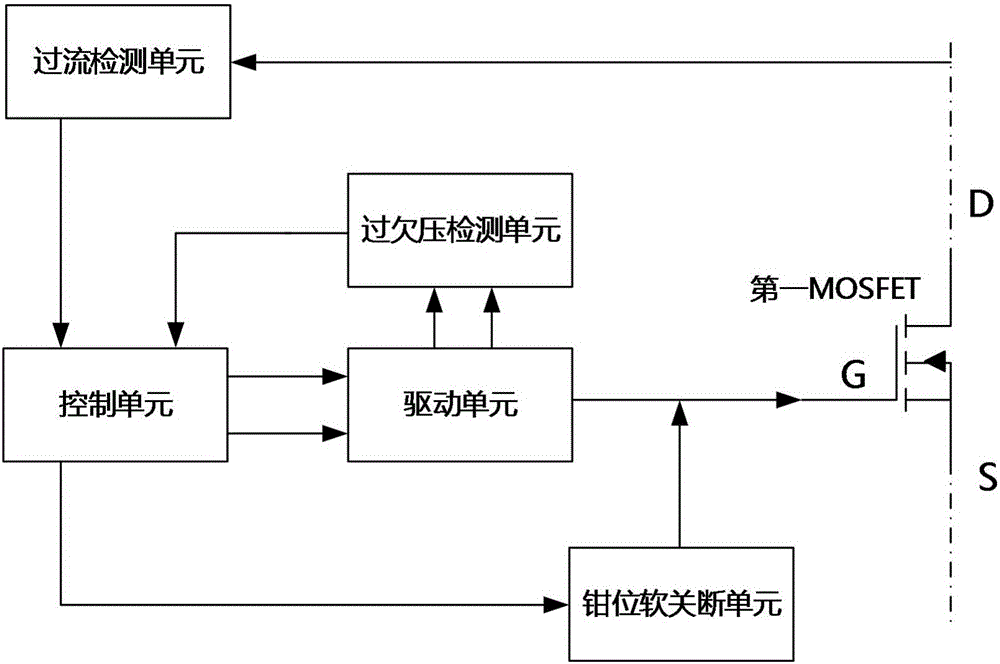 Overcurrent and overvoltage-undervoltage drive protection system based on SiC MOSFET