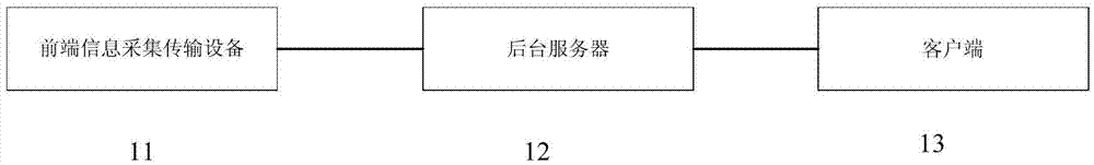 Electric transmission line multi-state information monitoring system based on 3G internet of things technology