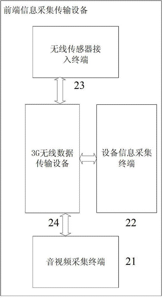 Electric transmission line multi-state information monitoring system based on 3G internet of things technology