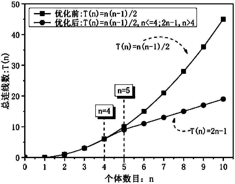 Combat-formation visualization method based on a visual perceptional topological relationship model