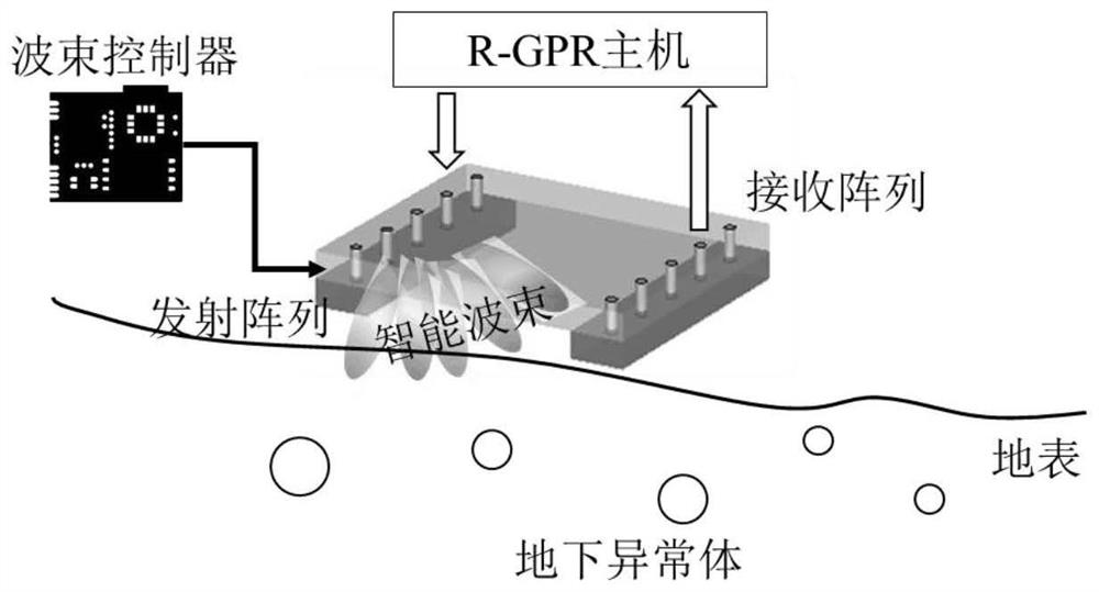 Beam scanning ground penetrating radar system and intelligent beam scanning detection method