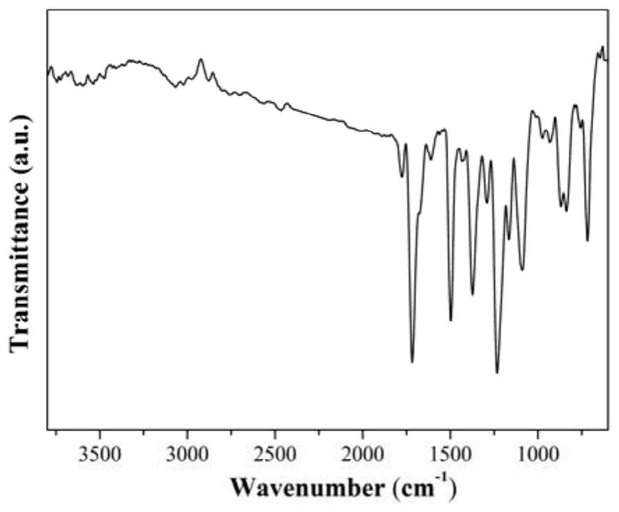 Chemical crosslinking polyimide aerogel and preparation method thereof