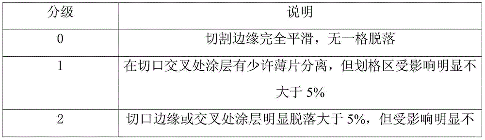 Anticorrosion demoulding powder combination and preparation method thereof