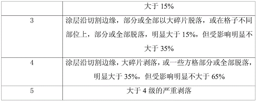 Anticorrosion demoulding powder combination and preparation method thereof