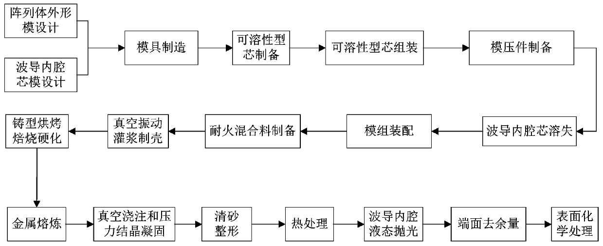 Multi-port millimeter wave bent rectangular waveguide array body integrated whole manufacturing method