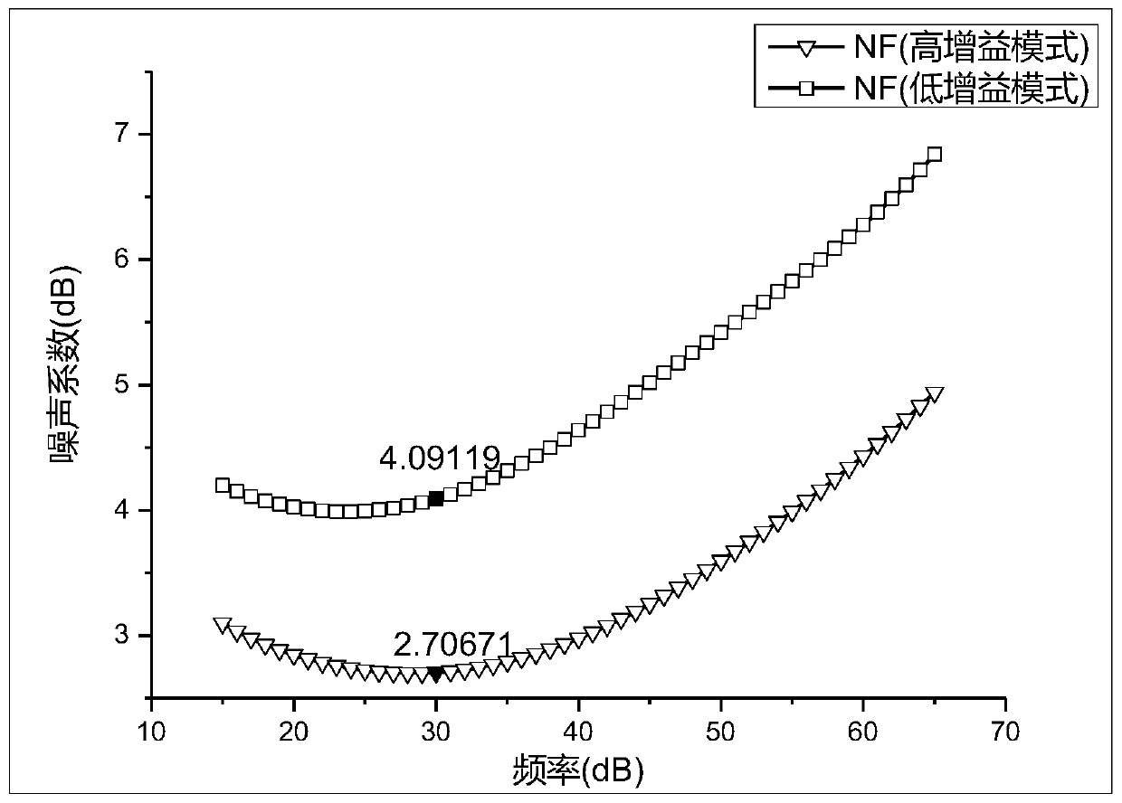 Variable-gain low-noise amplifier with broadband flat gain