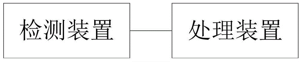 Cooking utensil, intelligent terminal, cooking system and application method thereof