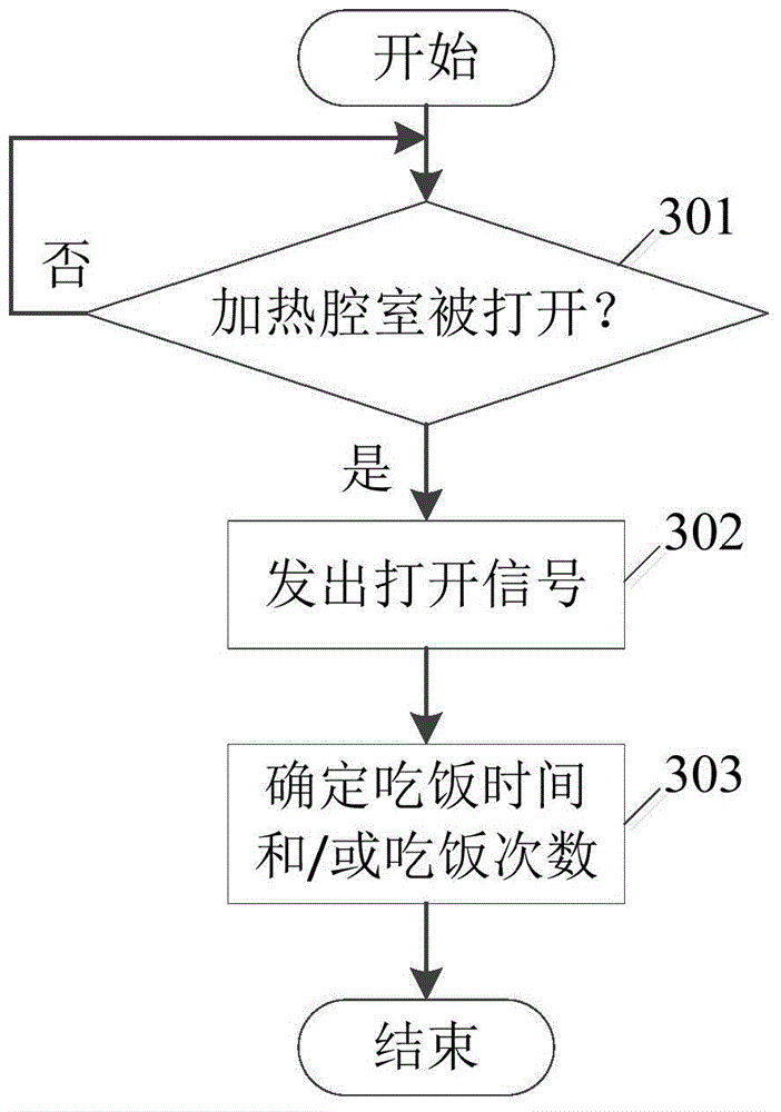 Cooking utensil, intelligent terminal, cooking system and application method thereof