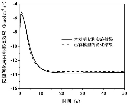 A Discrete Modeling Method for Electric Drag Effect of Water Transport in Fuel Cells