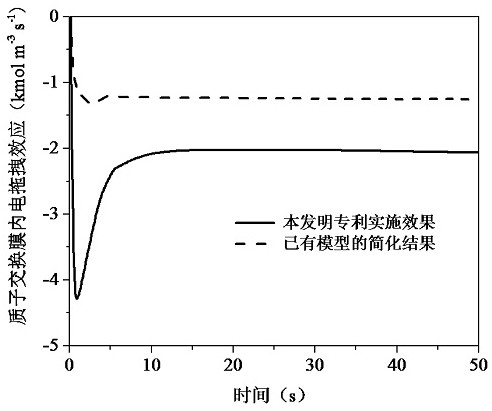 A Discrete Modeling Method for Electric Drag Effect of Water Transport in Fuel Cells