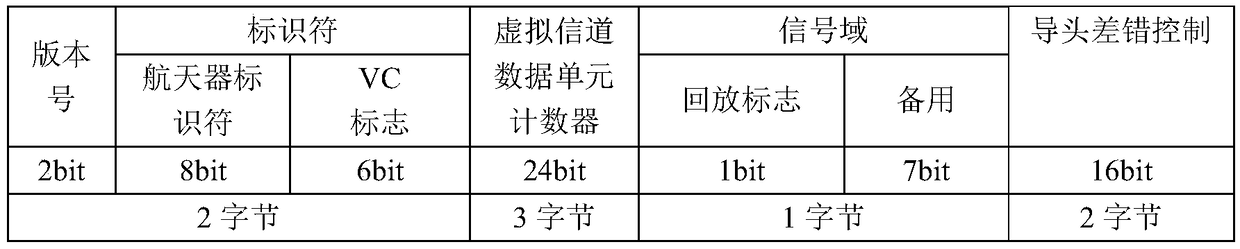 A multifunctional measurement and control and data distribution terminal for improving the real-time performance of data transmission