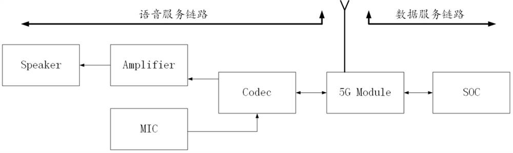 Method and device for power conversion