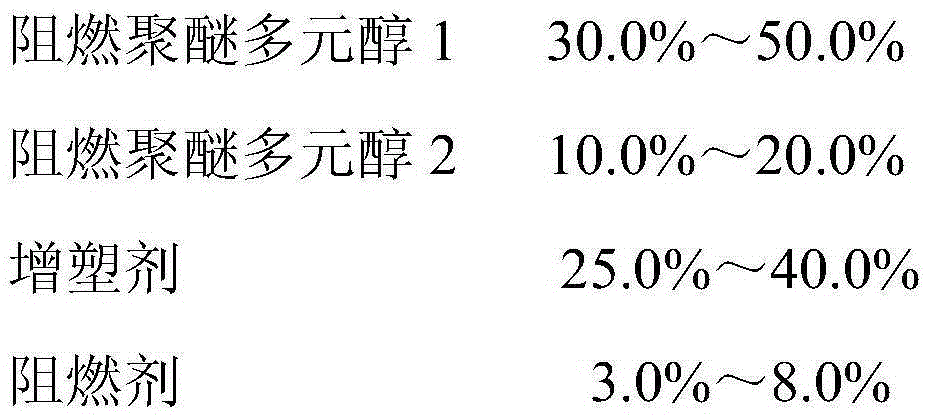 High-strength high-fire-retardant low-heat-release mining polyurethane grouting reinforcement material and preparation method and application thereof