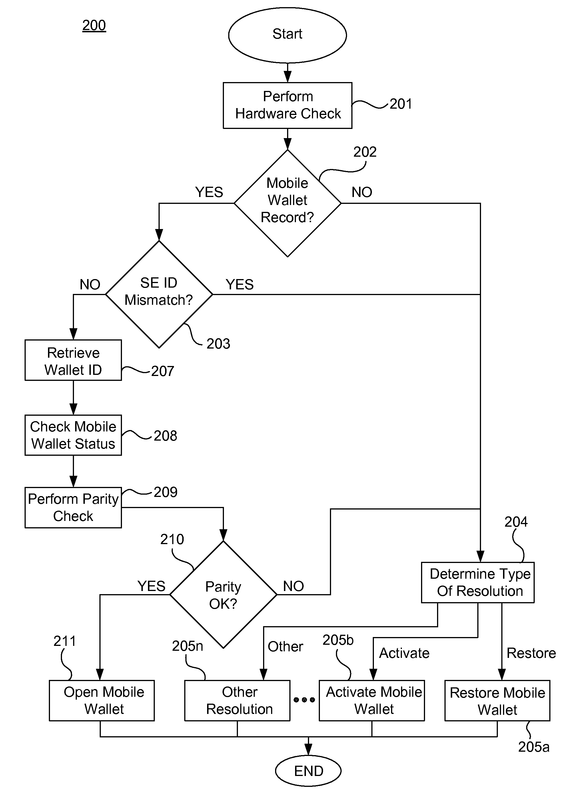 Systems, methods, and computer program products for detecting and managing changes associated with mobile wallets