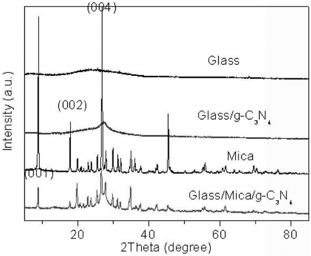 Preparation method of two-dimensional and three-dimensional carrier reinforced carbon nitride photocatalytic material