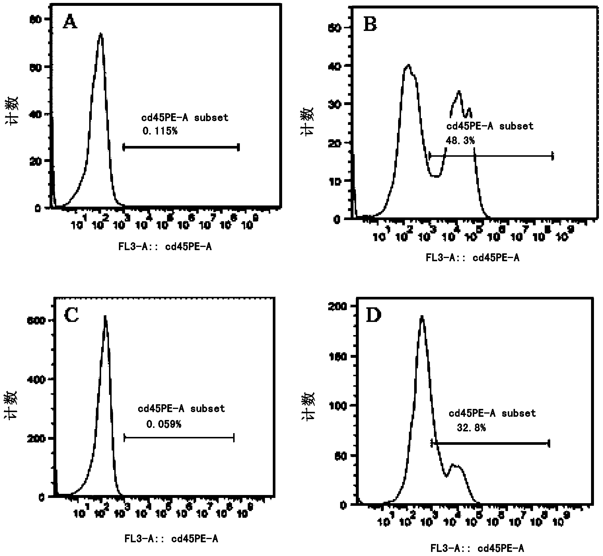 Culture and application of oligoclonal tumor-infiltrating lymphocytes for liver cancer