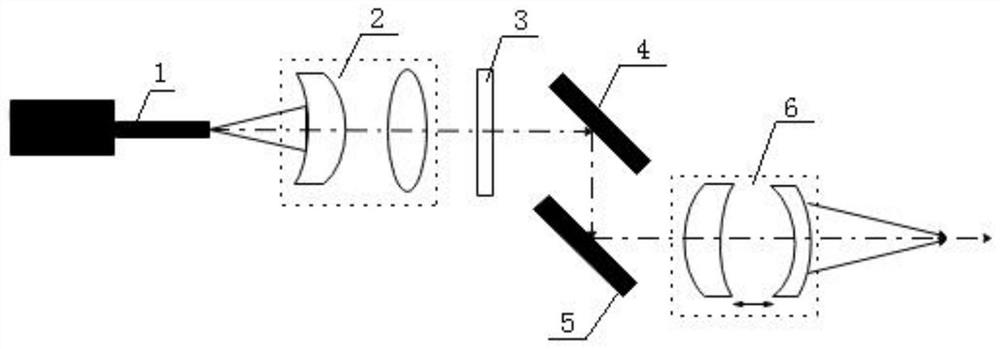 Laser welding beam shaping optimization device