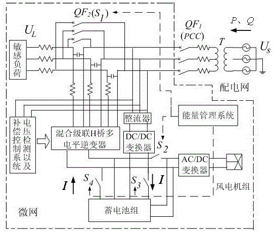 A Dynamic Voltage Restorer Realizing Smooth Switching of Different Operating Modes of Microgrid