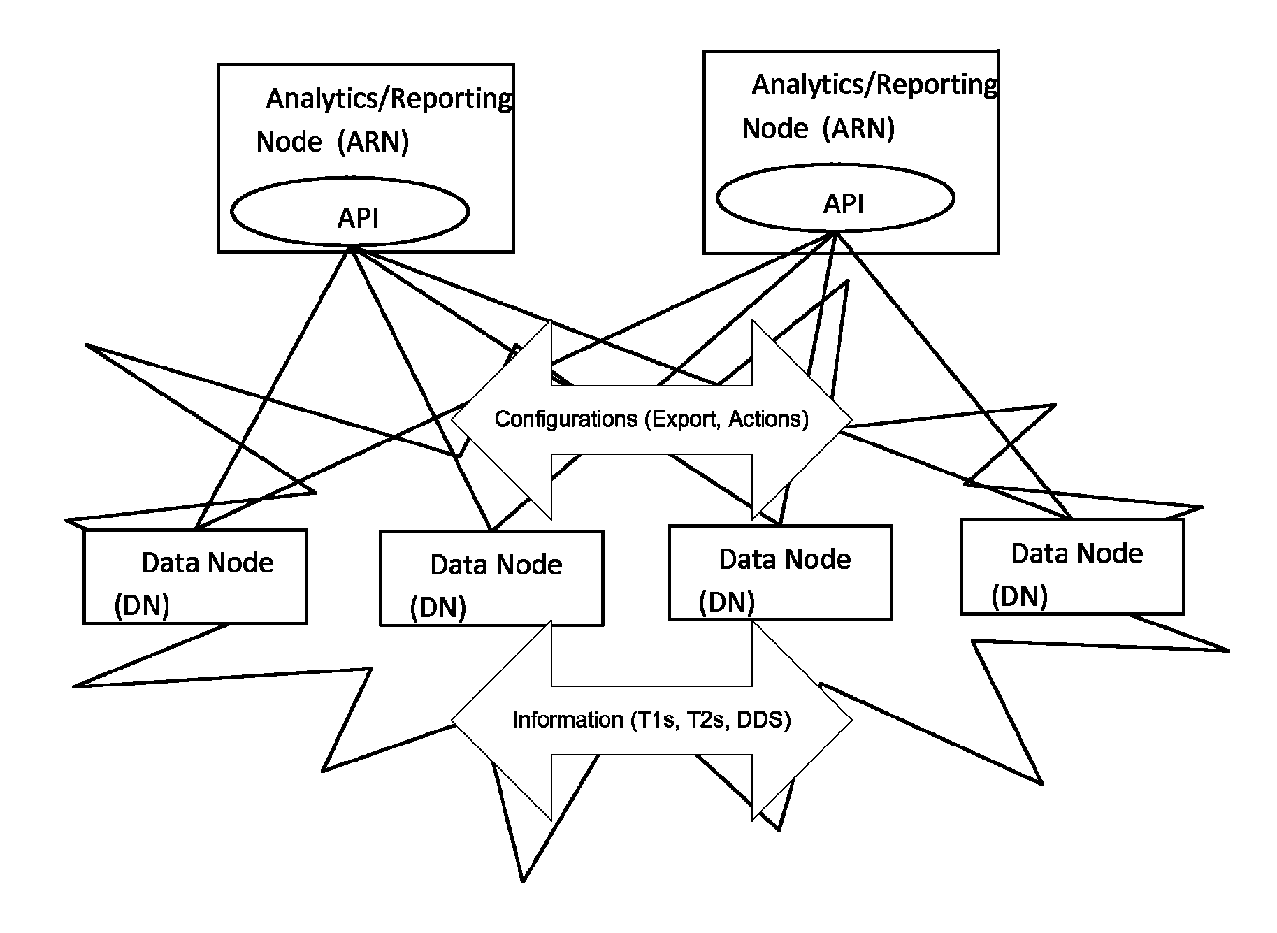 Distributed RAN information collection, consolidation and RAN-analytics