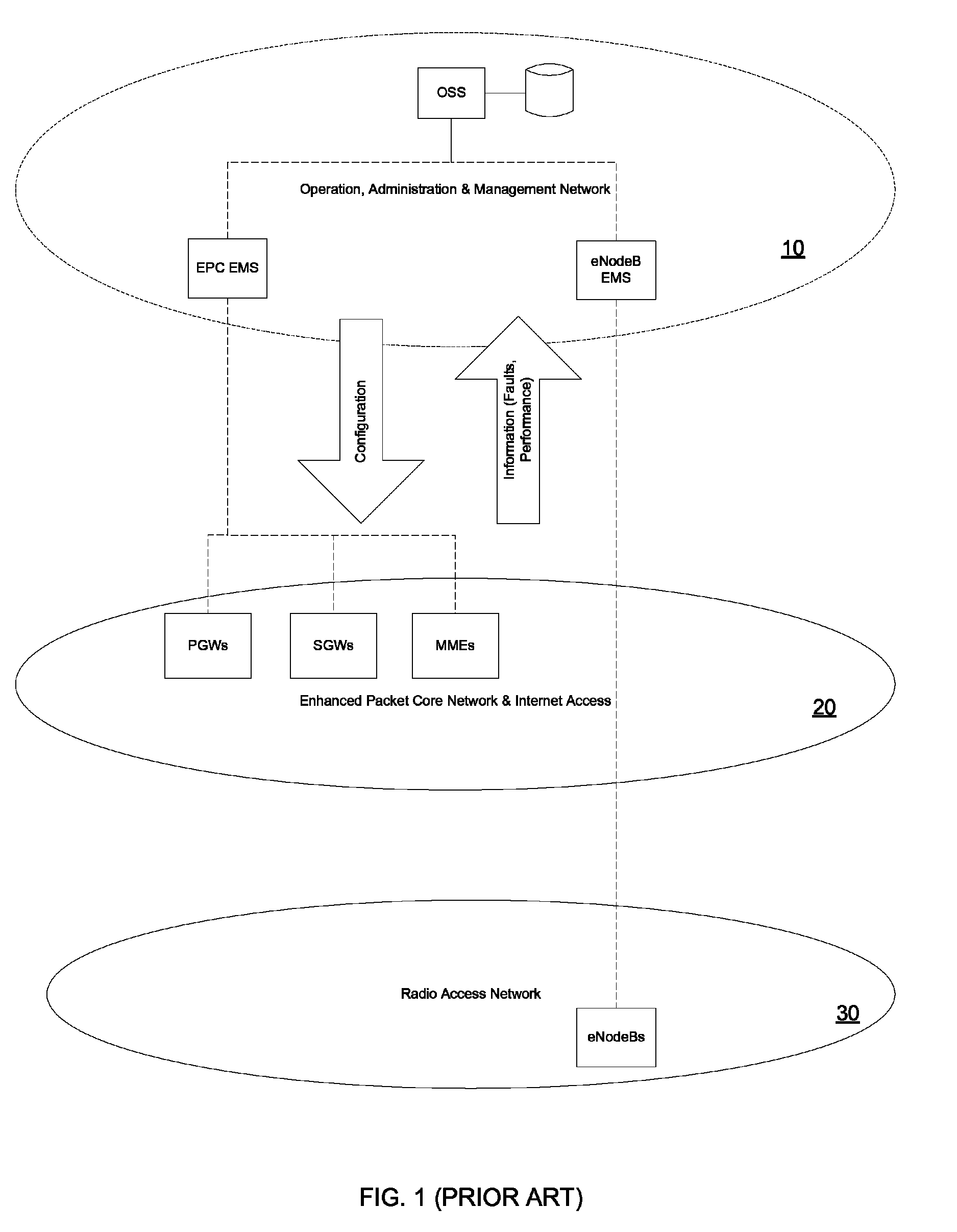 Distributed RAN information collection, consolidation and RAN-analytics