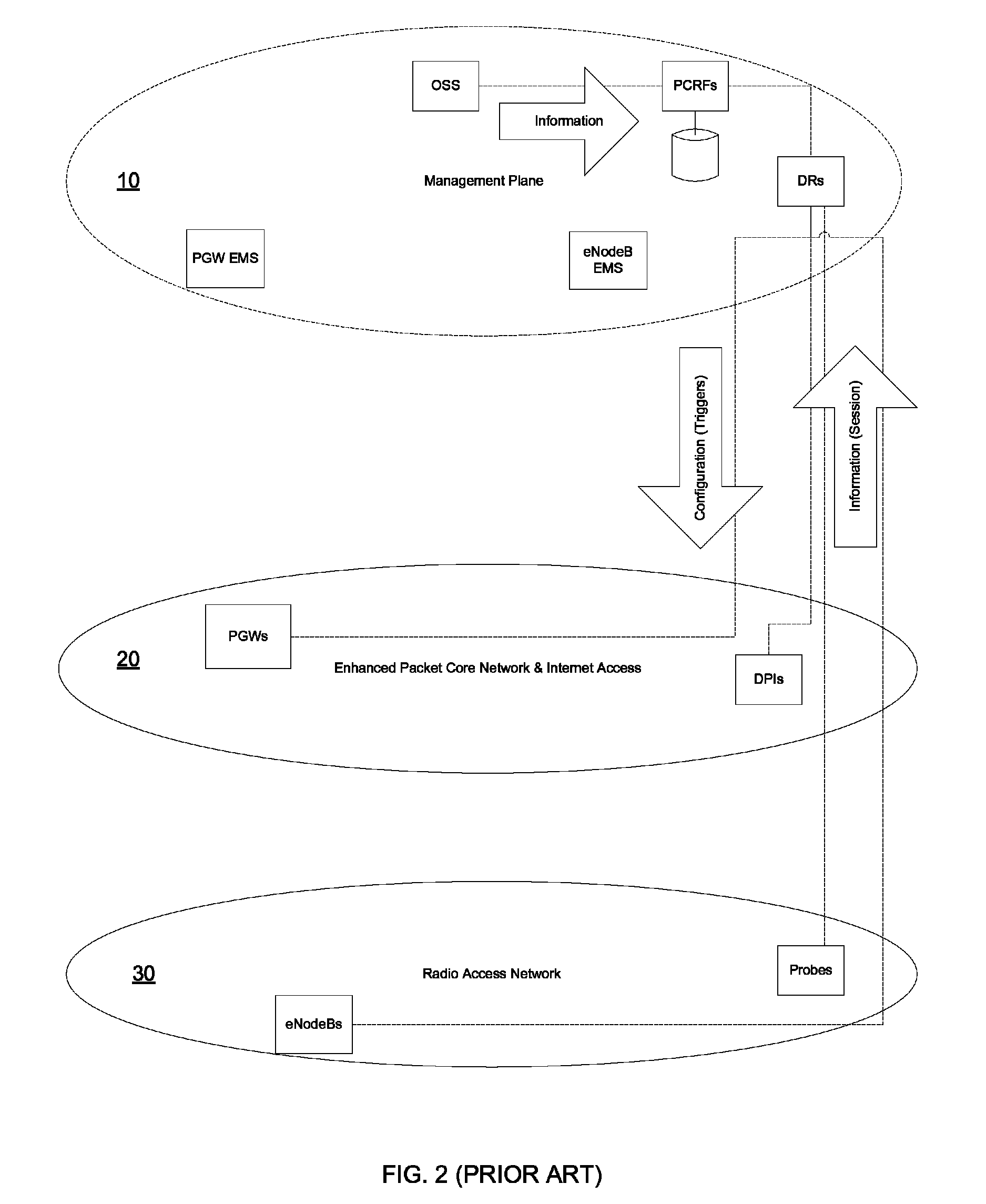 Distributed RAN information collection, consolidation and RAN-analytics