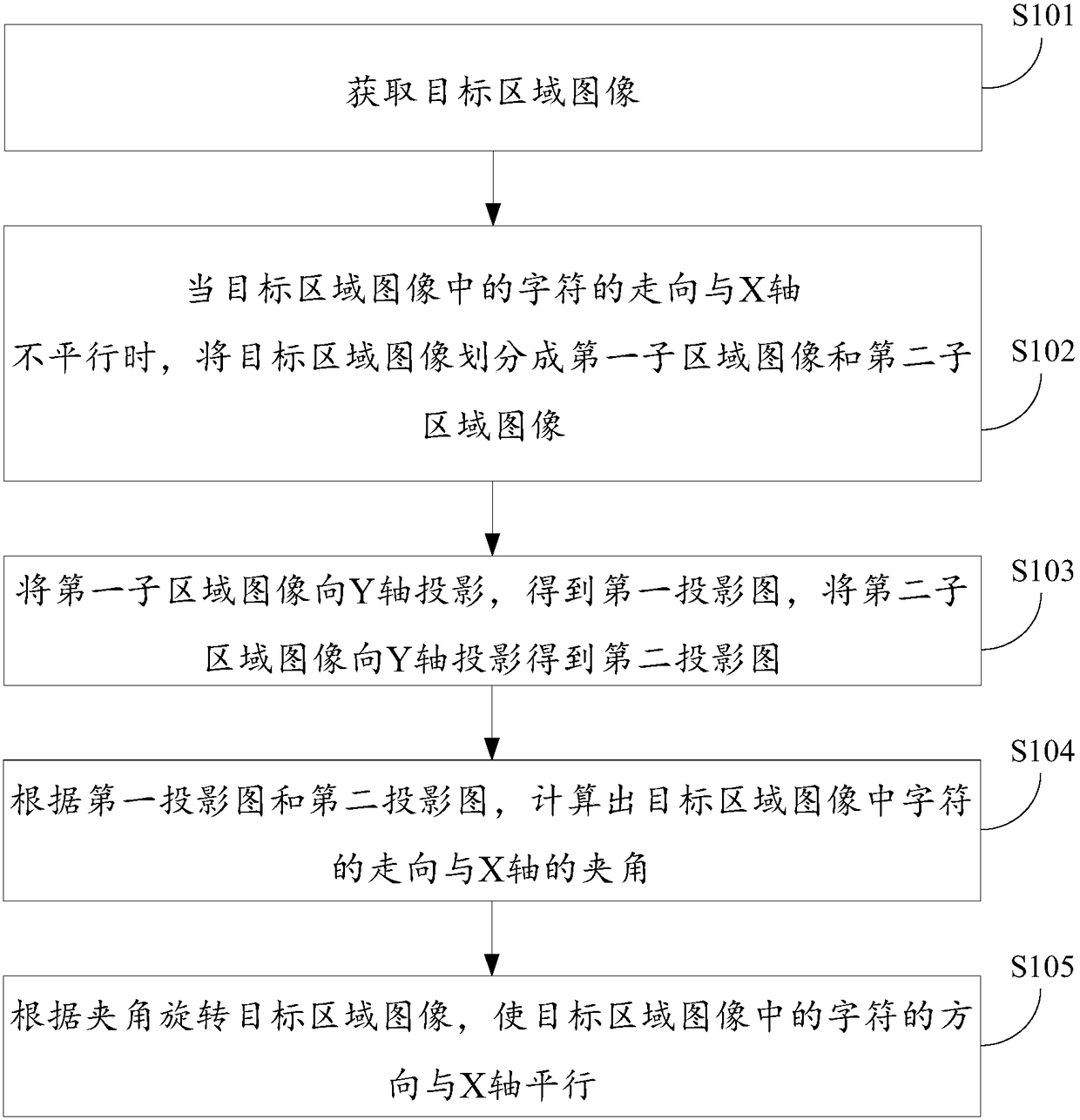 Image correction method and device