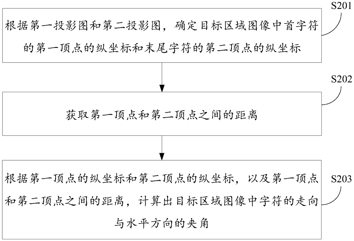 Image correction method and device