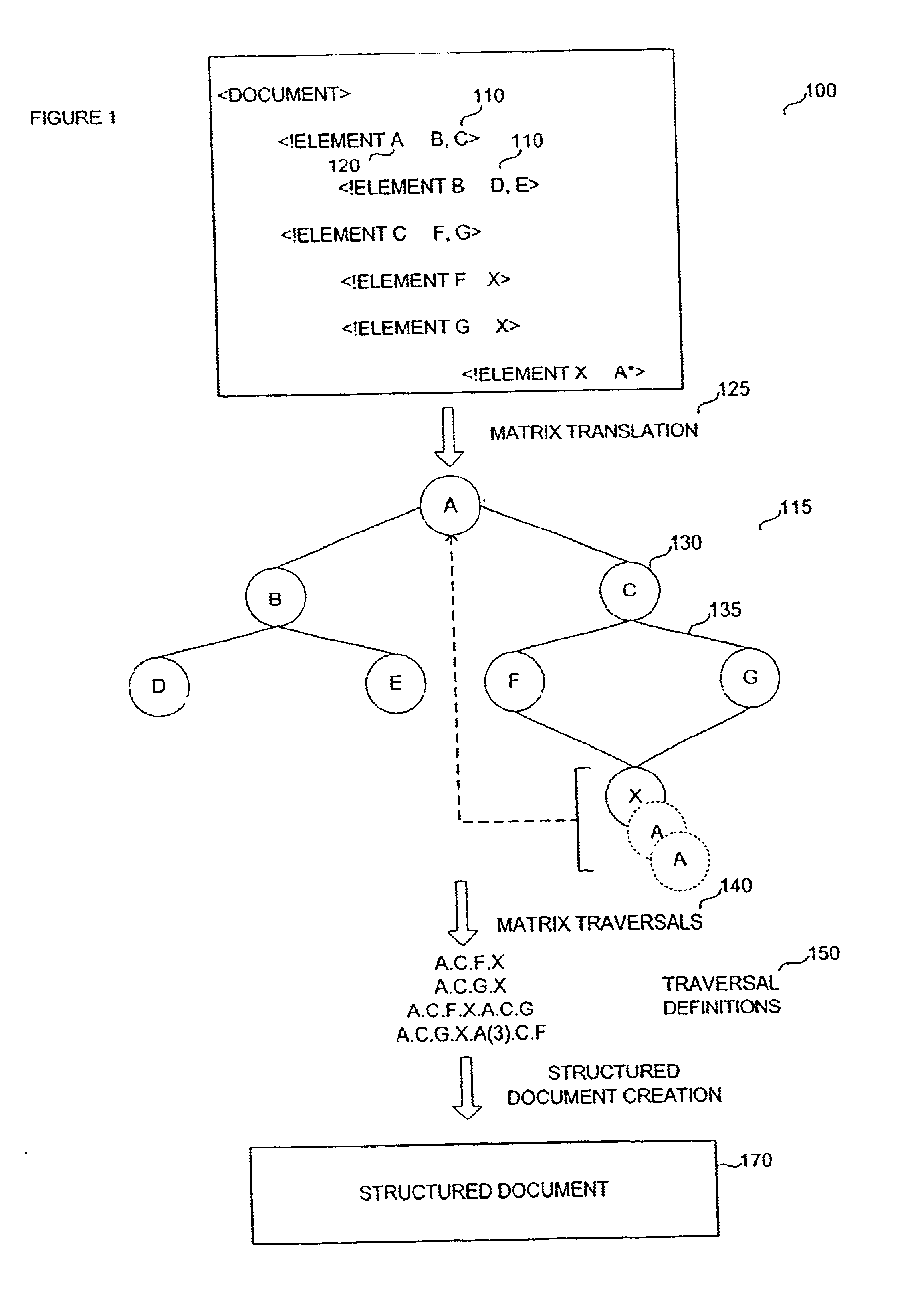 System and method for dynamic generation of structured documents