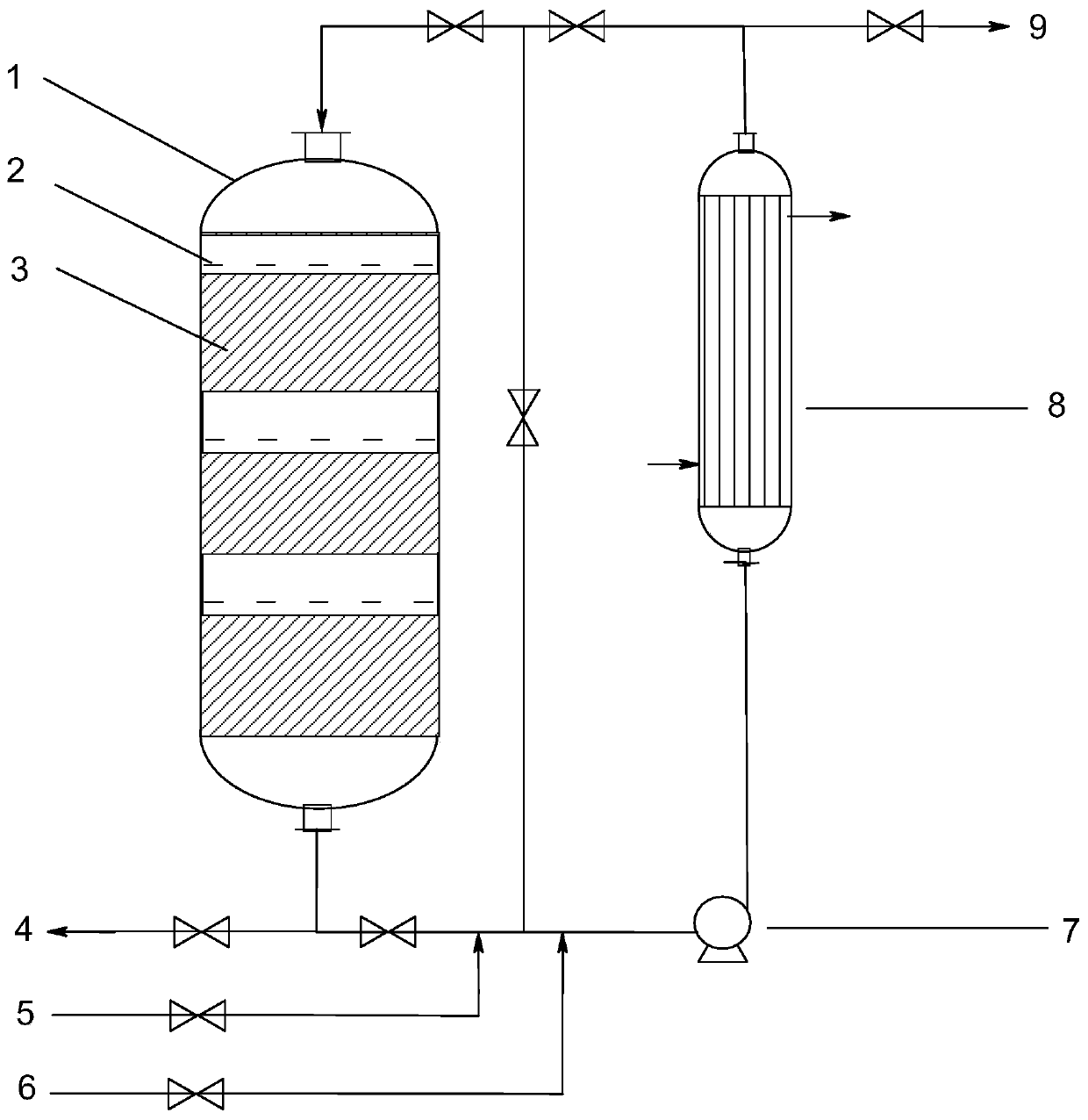 A new preparation method of oxidized cellulose