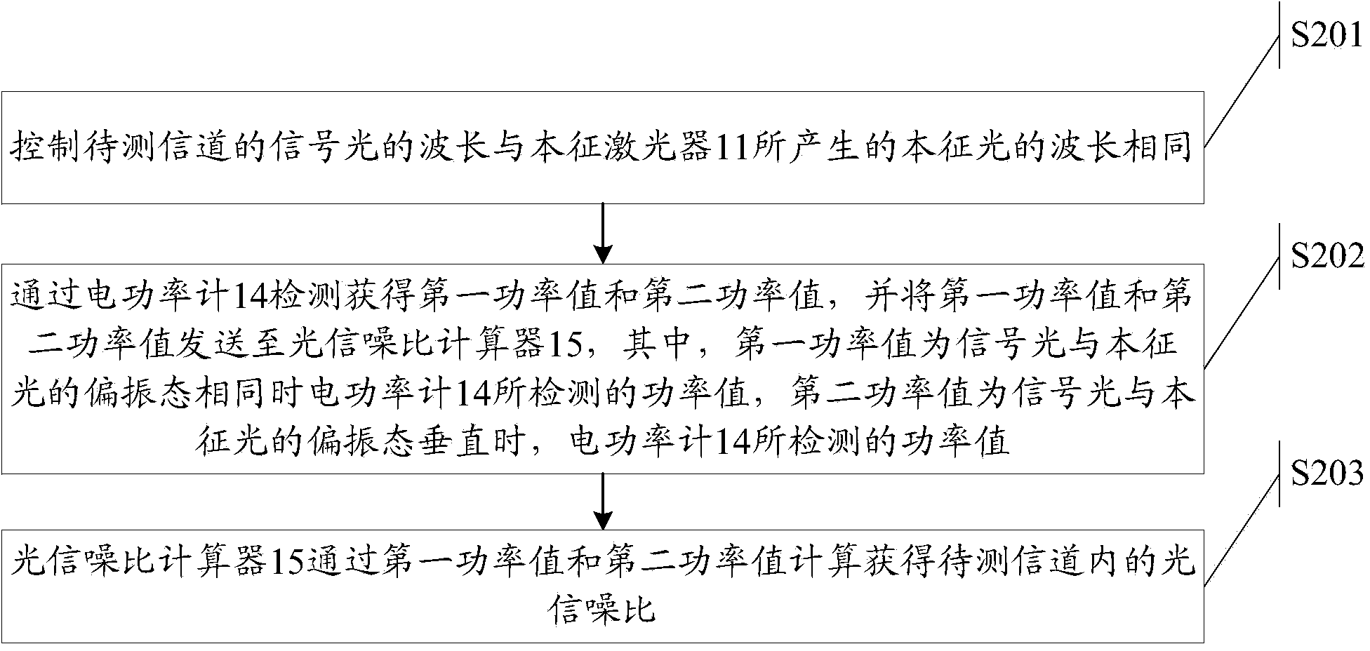 Coherent mixing based in-band optical signal to noise ratio monitoring method and calculation system