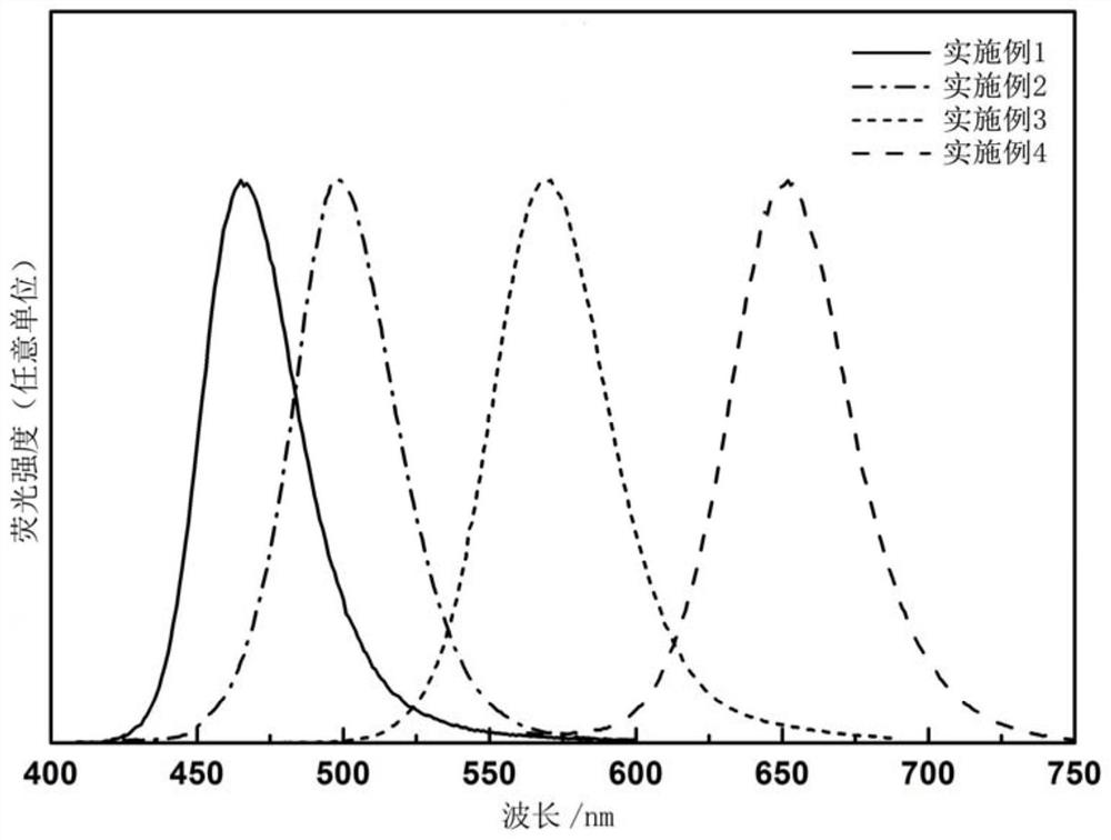 A kind of inp quantum dot and preparation method thereof