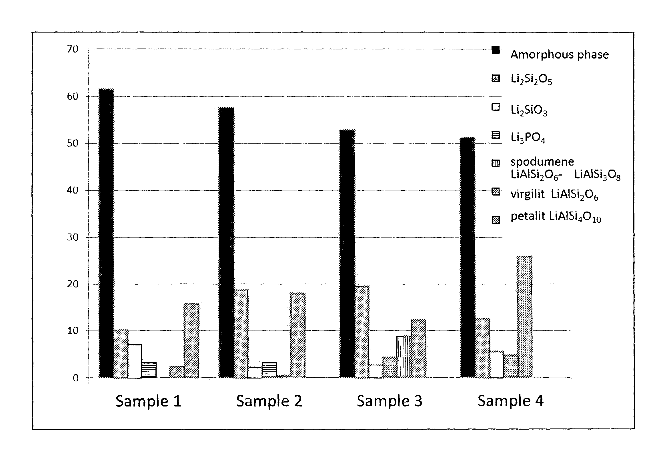 Process for preparing a glass-ceramic body