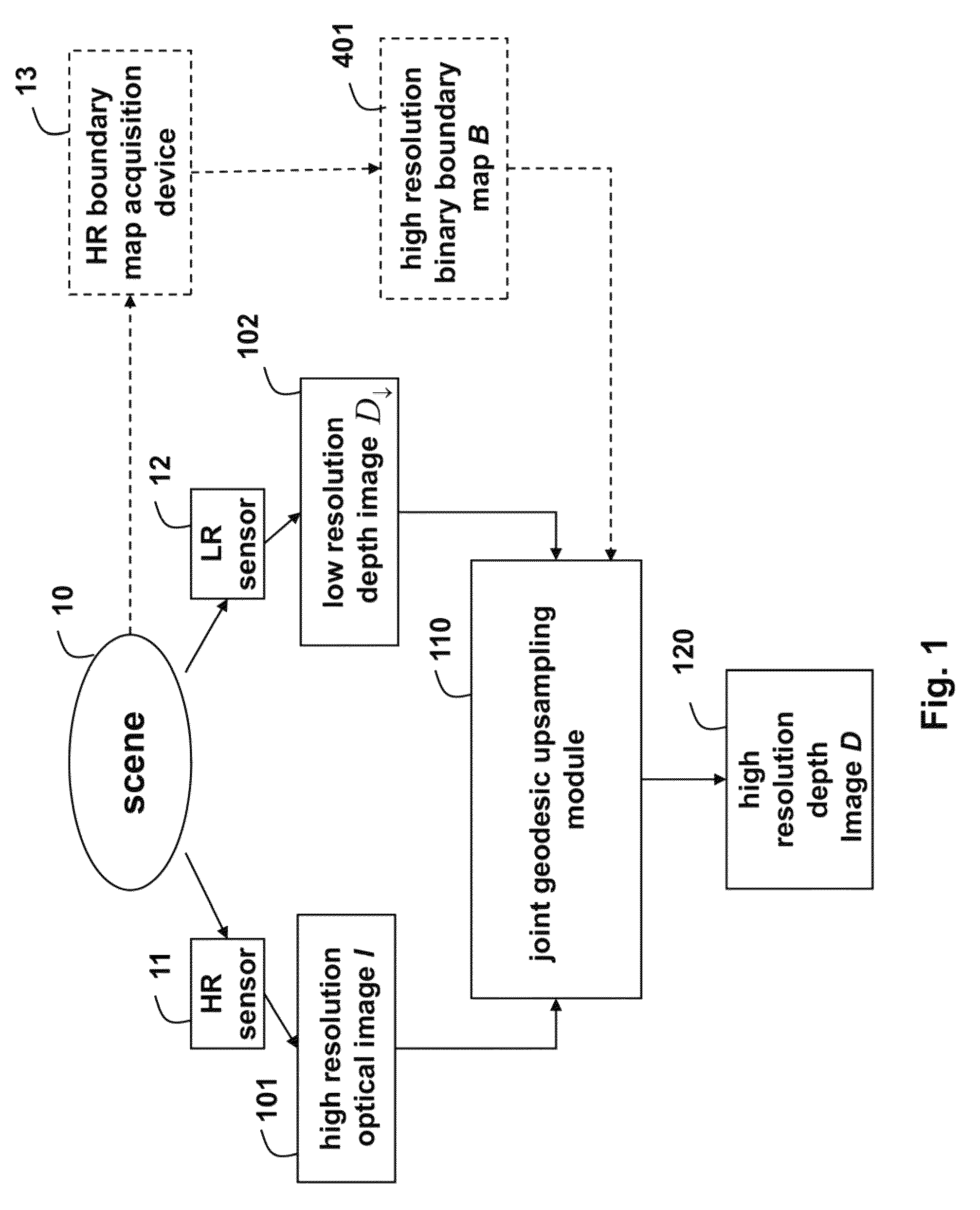 Method for increasing resolutions of depth images