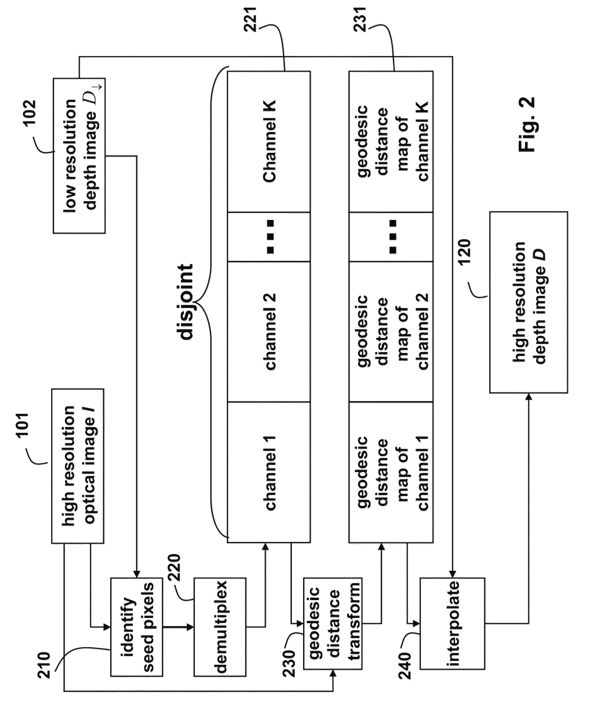 Method for increasing resolutions of depth images