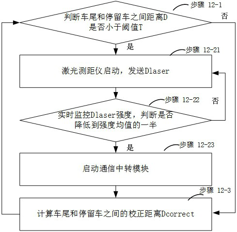 The method of calculating the distance between the rear of the car and the parked car in the operation of shunting the top of the car