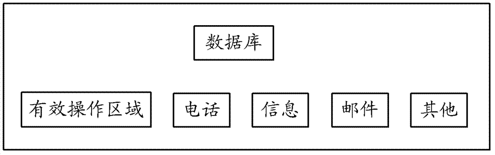 Mobile terminal operating method and mobile terminal