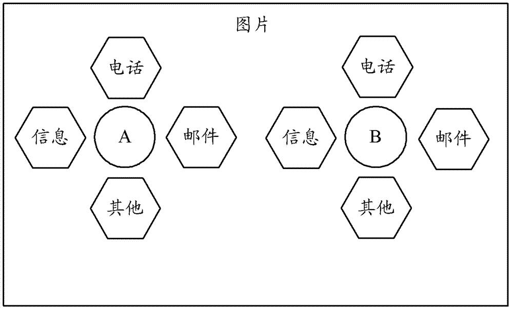 Mobile terminal operating method and mobile terminal