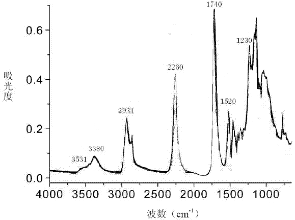 Diisocyanate having fluorine-containing branched chain, preparation method and application thereof