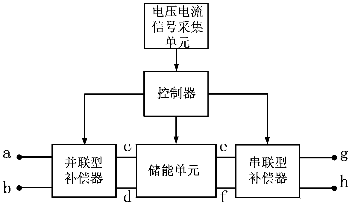 A Hybrid DC Power System Power Quality Conditioner