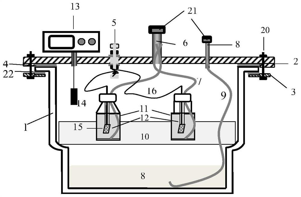 An Atmosphere Control Device for Nuclide Migration Research