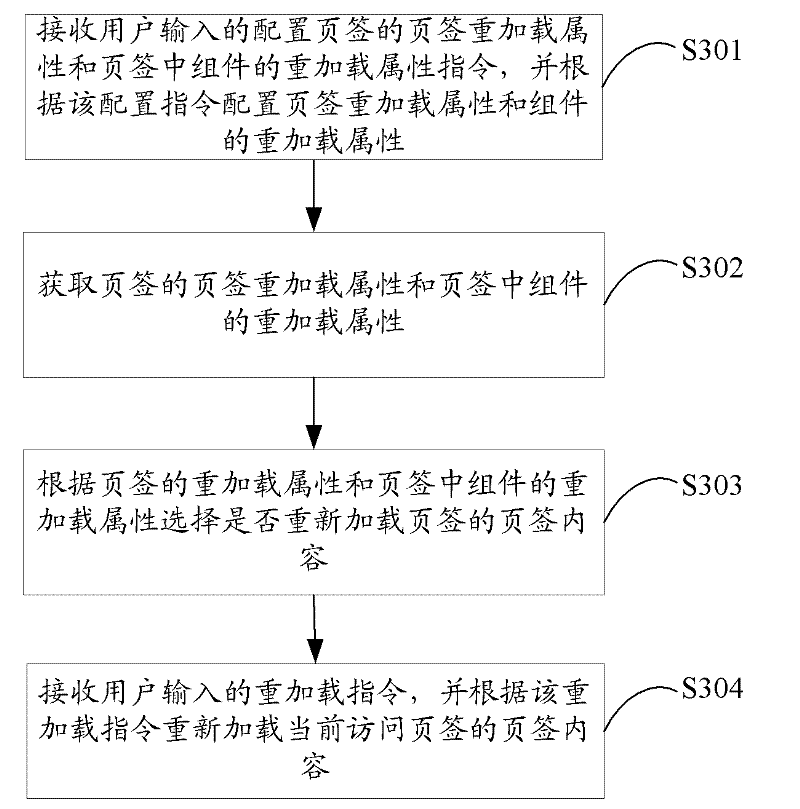 Tab loading method and device as well as communication terminal