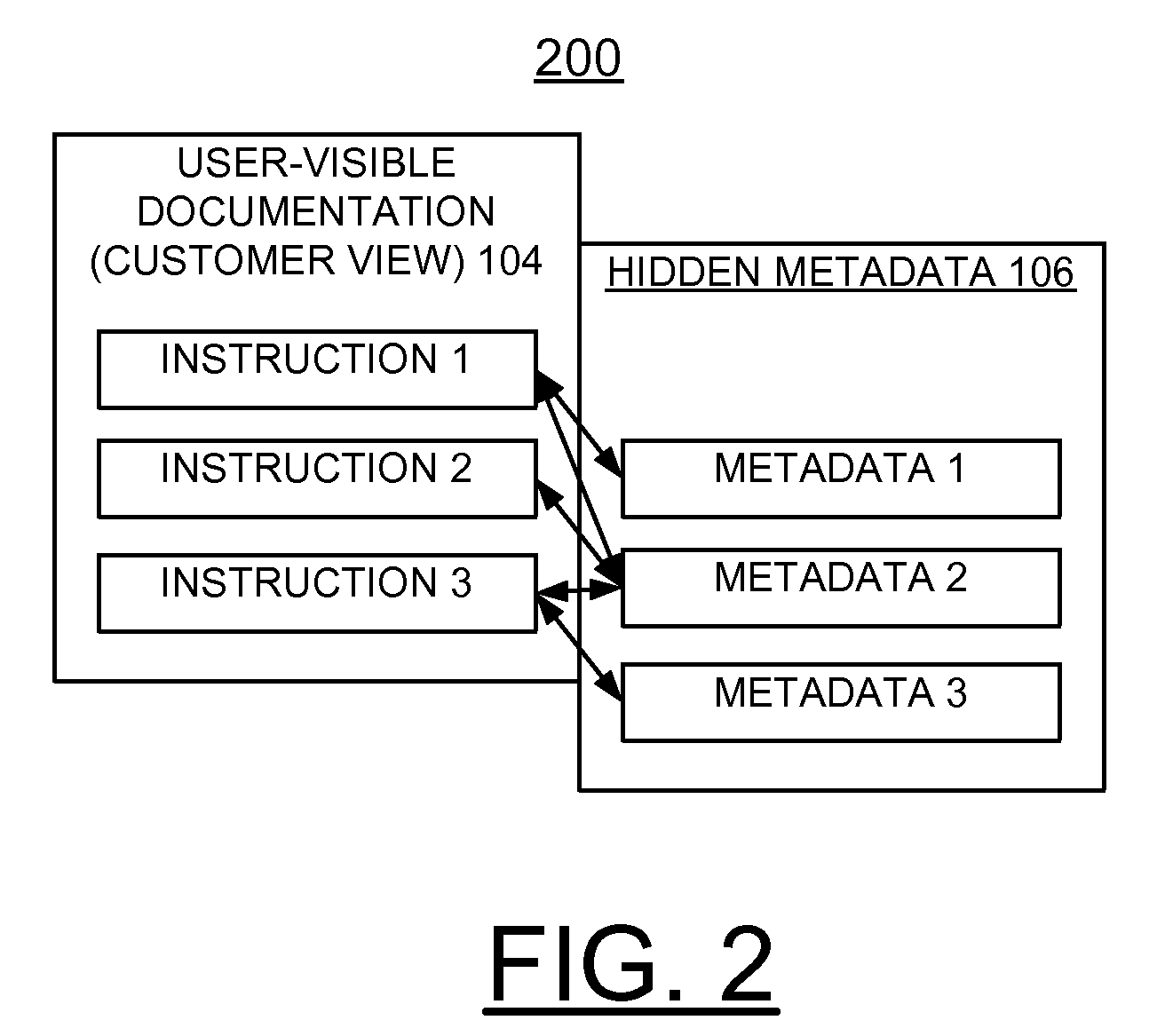 Implementing integrated documentation and application testing