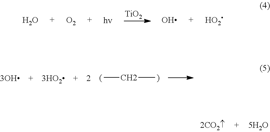 Production method of self-fitting nano catalytic wastewater treatment agent