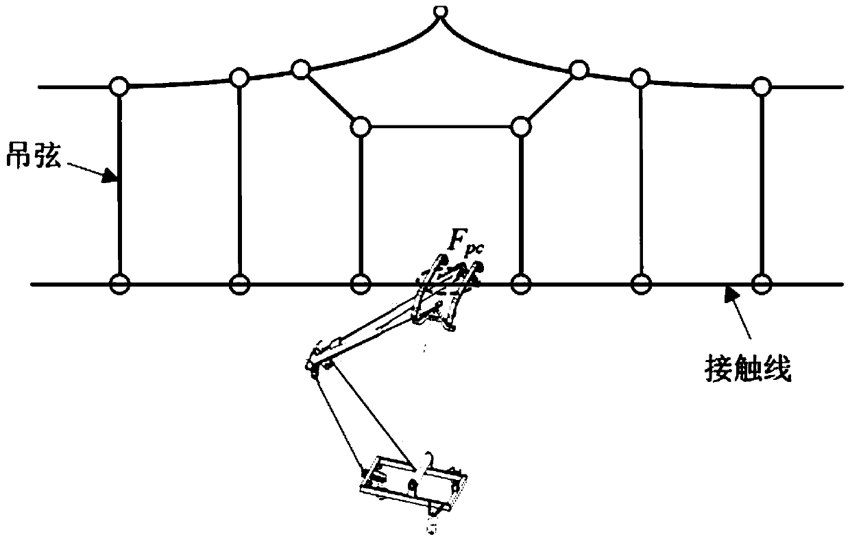 Multi-objective robust control method for high-speed railway pantograph type current collector based on state estimation