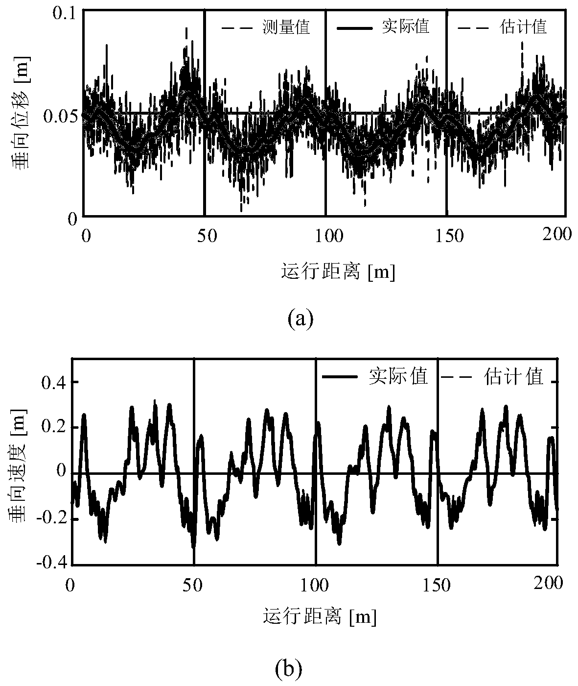 Multi-objective robust control method for high-speed railway pantograph type current collector based on state estimation