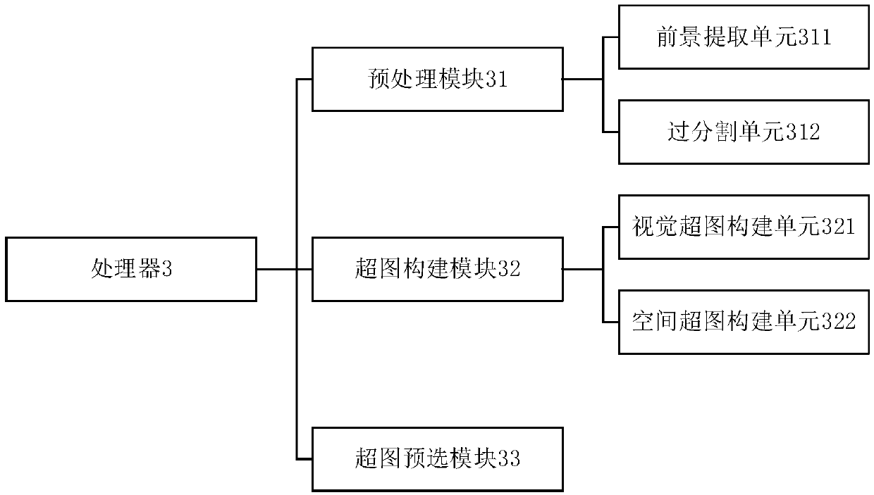 Face recognition access control system based on block chains