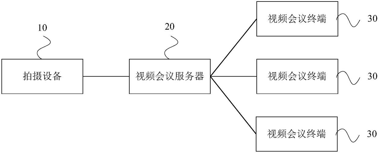 Video conferencing system and video conference data transmission method