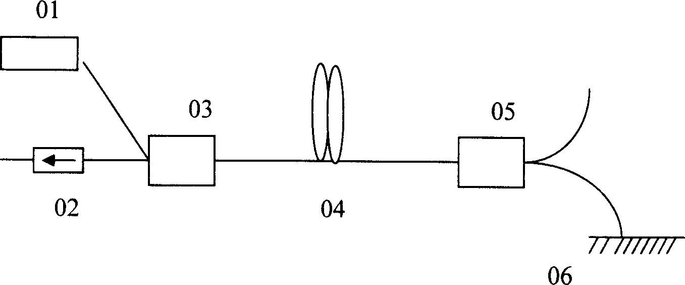 Optical fiber polarized super fluorescent light source